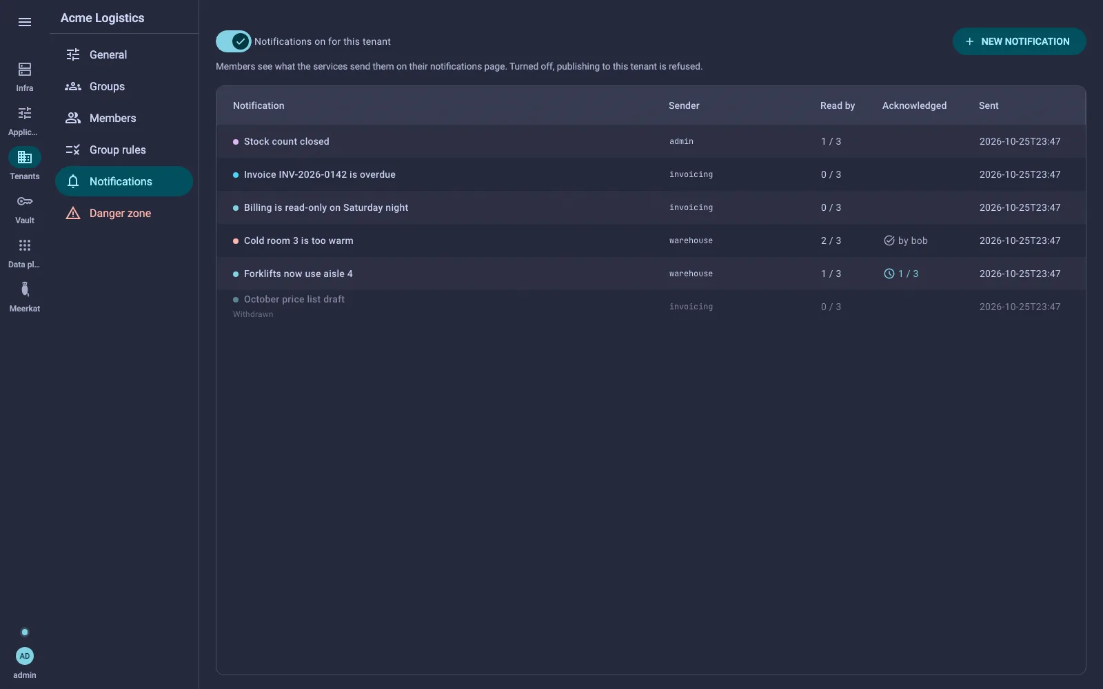 A tenant's Notifications section: the tenant's switch, New notification, and what was sent with who read it and who acknowledged it